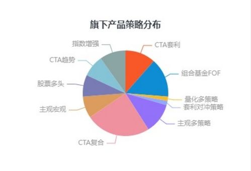 中泰证券中证金牛第三届私募大赛中期榜单发布