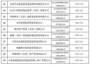 最新失联私募 90 来自北京,2家涉亿级非法集资