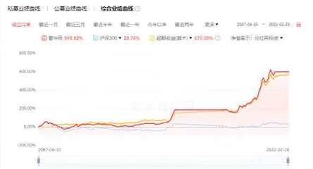 惊现爆款!私募大佬“吸金”90亿,下半年明星大腕云集募资冲击新高