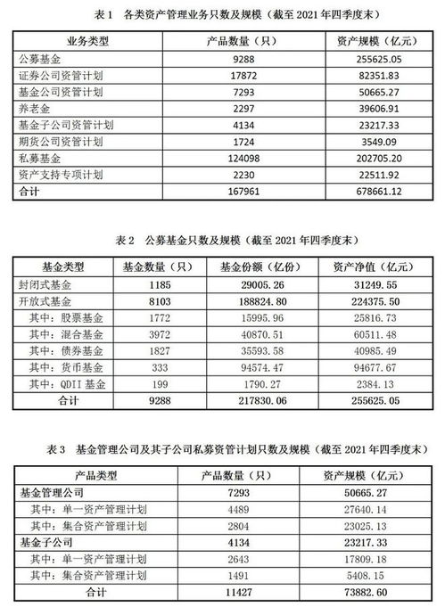 我国资产管理业务总规模达67.87万亿元 环比增长3