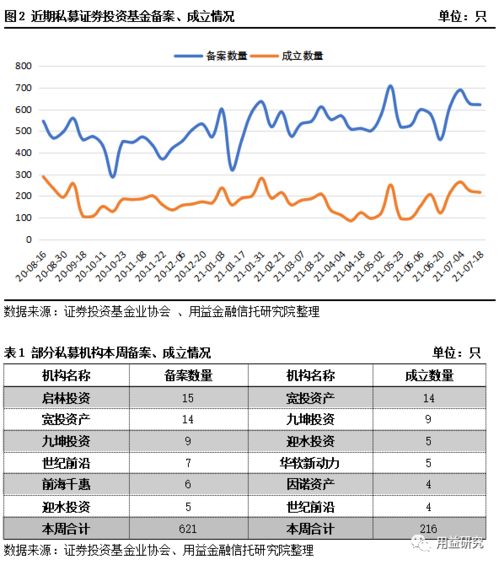 用益 私募市场周评 超七成产品实现正收益,新发fof成爆款