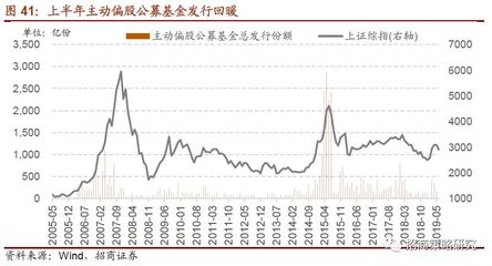 【招商策略】站在新科技周期的起点--A股2019年下半年投资展望