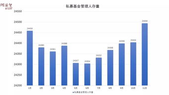 中基协数据 11月私募基金管理人存量24494家,较上月增加90家