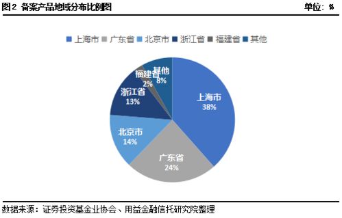 私募证券备案放缓 八大策略收益有涨有跌