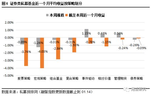 用益 私募市场周评 私募销售 冰火两重天 量化私募大幅降温