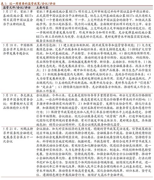 私募证券基金规模再创新高,高净值群体入市积极性不减 金融市场流动性与监管动态周报 0524