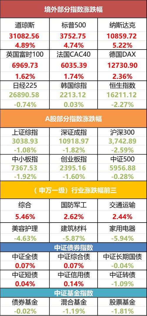 市场周评 a股三季报披露窗口,几家欢喜几家愁