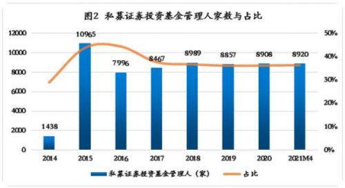 张奥平 中国式私募证券投资基金全解析 前世今生及未来展望