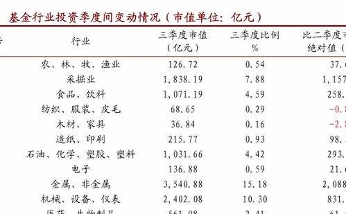 景顺精选基金 景顺长城精选蓝筹基金